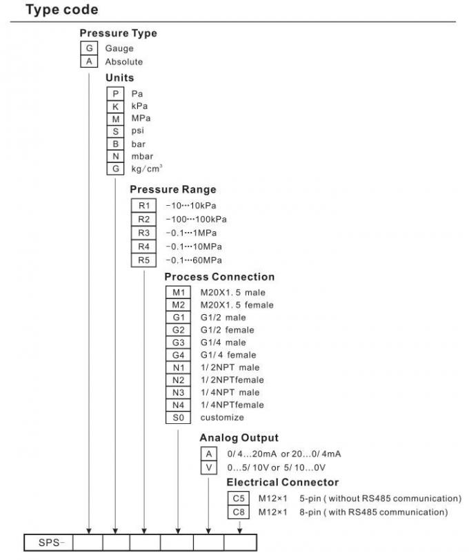 OLED 디스플레이가 있는 지능형 10bar RS485 전자 디지털 레벨 스위치 1